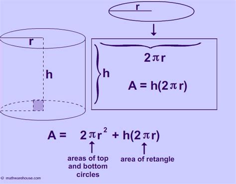 Formula Area of Cylinder. Explained with pictures and examples, and a graphic of a can. The ...