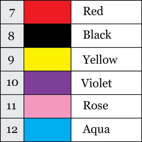 Standard Fiber Optic Colour Codes | Nine Micron Inc