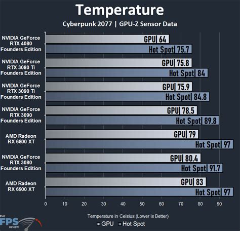 NVIDIA GeForce RTX 4080 Founders Edition Video Card Review - Page 8 of 9