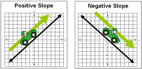 Quia - Class Page - 8th grade Slope