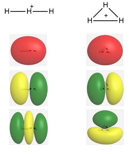 a. Calculate and display the molecular orbitals for linear a | Quizlet