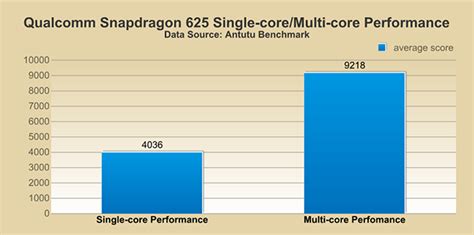 Octa-core Processors: They are Different!