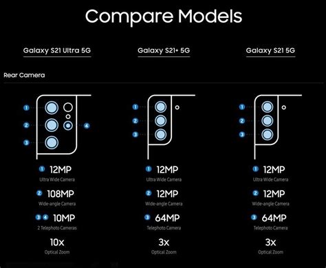 Samsung Galaxy S21 range specs in pictures - MSPoweruser