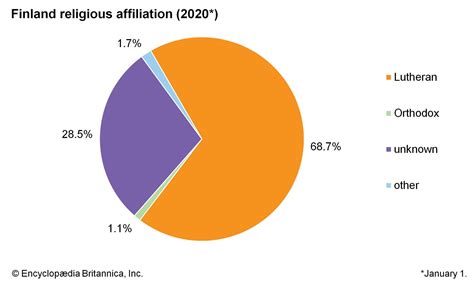 Finland - Religion | Britannica