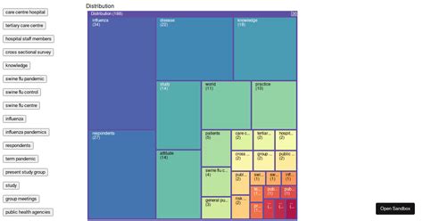 react-d3-treemap examples - CodeSandbox