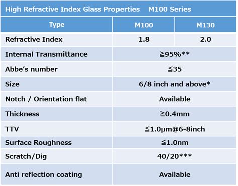 High refractive index glass ｜ Products ｜ AGC