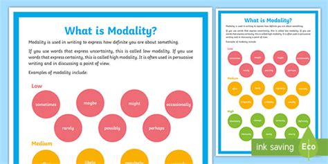 Word Modality Display Poster (Teacher-Made)