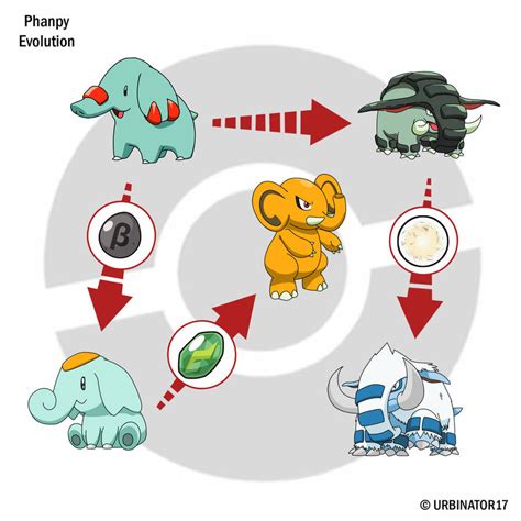 Phanpy Evolution by Urbinator17 on DeviantArt | Pokemon fusion art ...