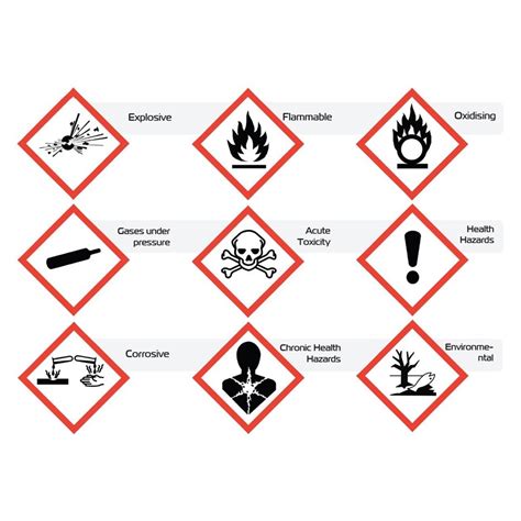 bbi=uy GHS Labels 50x50mm | Roll of 250 | Ensure Compliance