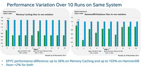 Quick Explanation of The Differences Between Intel Xeon and AMD Epyc Server CPU’s – Up & Running ...