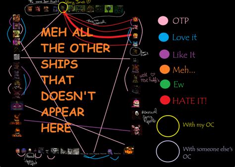 FNAF SHIPPING MEME [UPDATED] by PokeGirl151 on DeviantArt