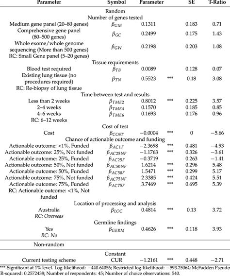 Mixed multinomial logit model for patients. | Download Scientific Diagram