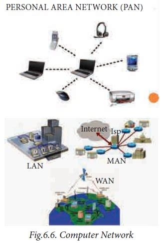 Computer Network – LAN, WAN, PAN, MAN