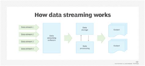 Stream Definition