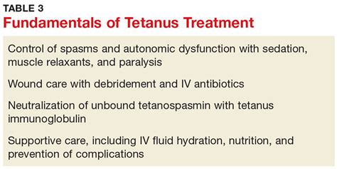 Tetanus: Debilitating Infection | Clinician Reviews