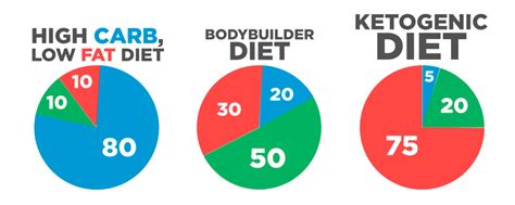 Best Food Scale for Keto - Smart Food Scale