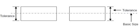 3 Unilateral Tolerance Examples: Explanations And Detailed Facts – Lambda Geeks