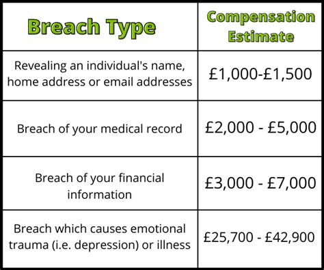 What should I do if I am the victim of a Data Breach? - Gowing Law