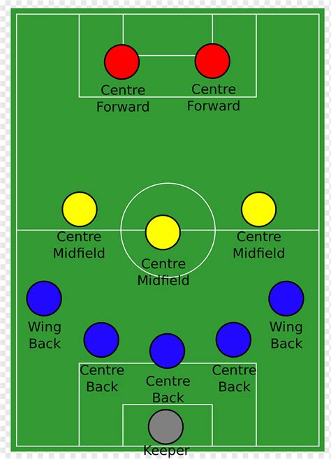 Juego de defensa formación de fútbol, pelota, juego, hierba, comunes de ...