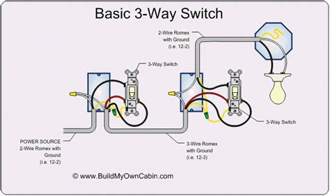 How to Wire a 3 Way Switch | 3 way switch wiring, Home electrical ...