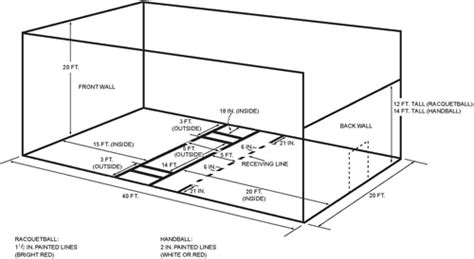 Court Layout - Racquetball-For-Dummies