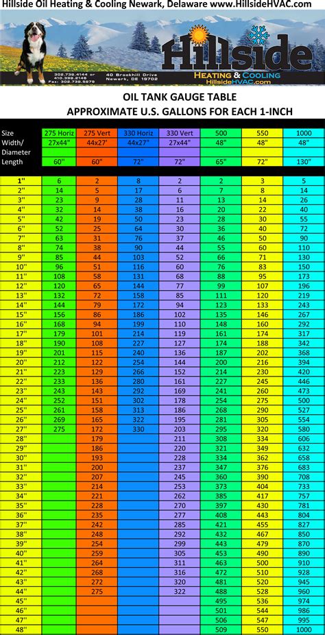 275 Gallon Vertical Oil Tank Chart - Reviews Of Chart