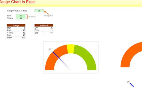 Gauge In Excel Template