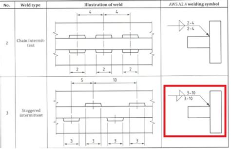 Staggered stitch weld symbol – learnweldingsymbols