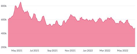 Ethereum price falls below $1.1K and data suggests the bottom is still ...