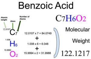 Benzoic Acid (C7H6O2) Molecular Weight Calculation - Laboratory Notes