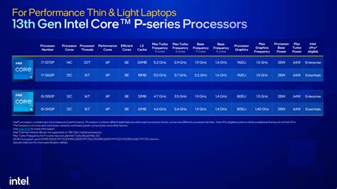 Intel’s thirteenth Gen cellular processors embrace the primary 24-core laptop computer CPU ...