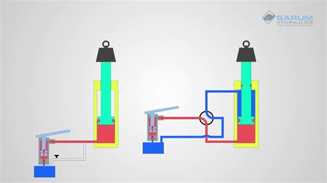 How A Hydraulic Cylinder Works : How a hydraulic cylinder works. - Download Free books PDF ePub