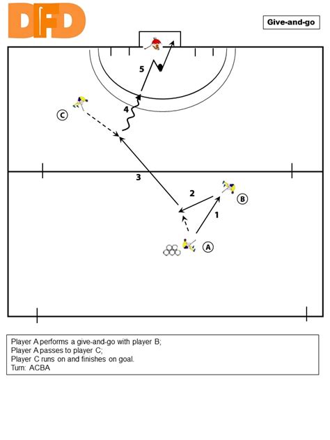 Free Drills - Dutch Field Hockey Drills | 8000+ field hockey drills for ...