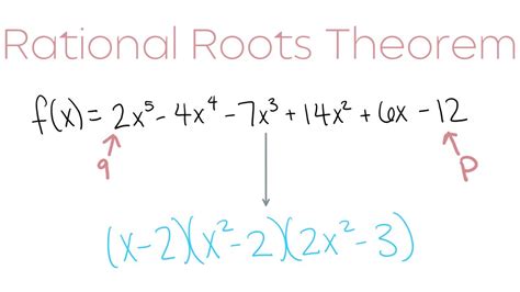 Rational Root Theorem