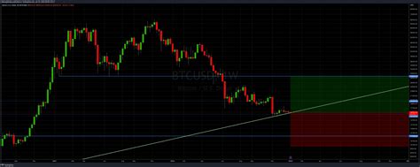 The Weekly Close #9: Bitcoin 2023 price predictions