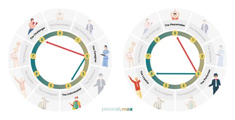 Enneagram 2w3 - Type 2 Wing 3 Explained - PersonalityMax