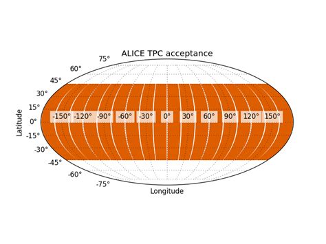 Mollweide projection of a schematic acceptance function (Eq. 15) of the... | Download Scientific ...