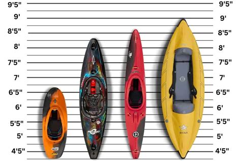 Understanding The Different Types Of Whitewater Kayaks