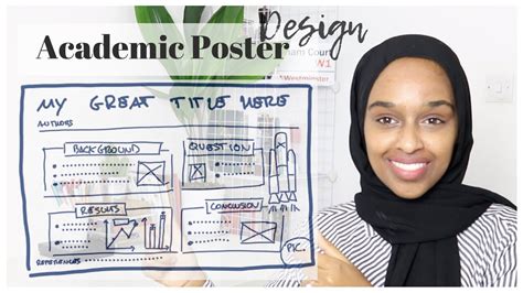 How To Design An Award-Winning Research Poster | PowerPoint Settings ...