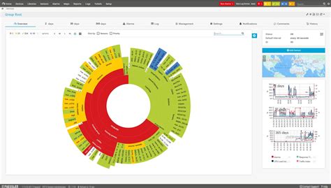 Best Bandwidth Monitoring Software & Tools of 2022 (Free & Paid)