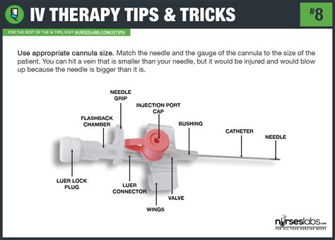 How to Start an IV? 50+ Tips on IV Insertion, Rolling Veins (2020 Update)