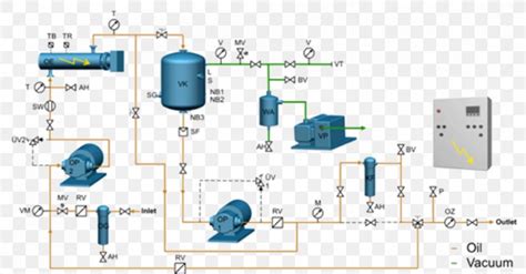 Transformer Oil Oil Purification Flowchart Diagram Electrical Network, PNG, 841x440px ...
