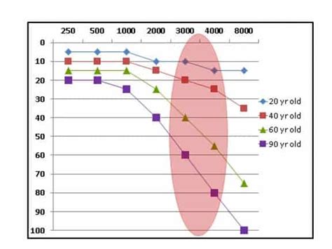 Learn About Hearing Loss Safety