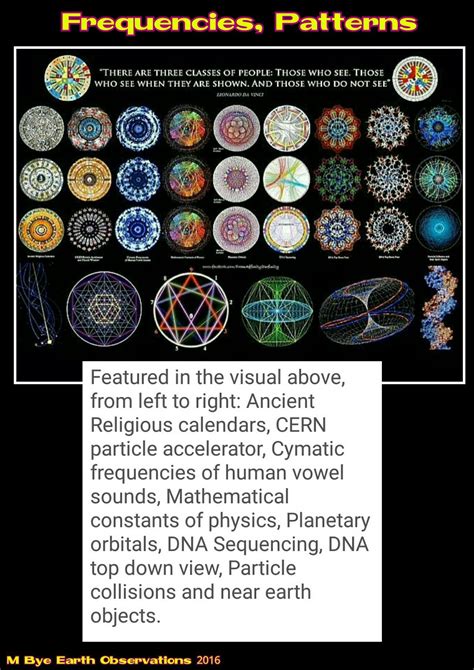 Frequencies Cymatic Patterns | Crop circles sacred geometry, Sacred science, Pattern