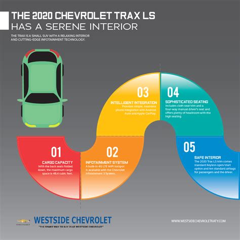 The 2020 Chevrolet Trax LS Has A Serene Interior Infographic