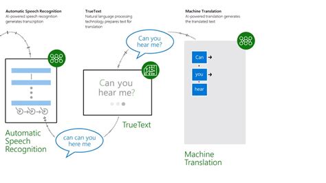 Ai Voice Text To Speech