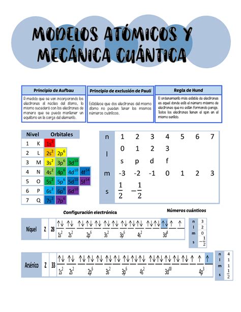 Configuración electrónica y números cuánticos - Química - UASLP - Studocu