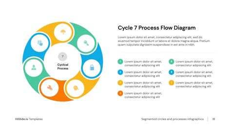 Iterative Process Diagram 7 Stages Template - Free Download