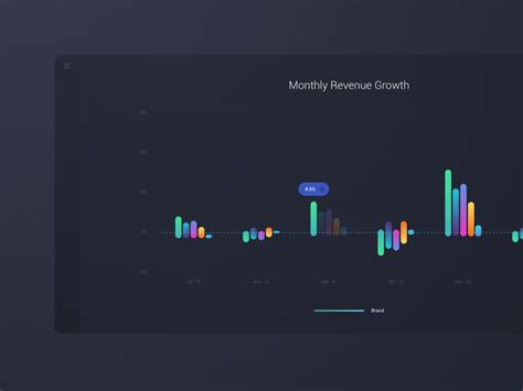 Revenue Growth Graph by Michal Marek on Dribbble