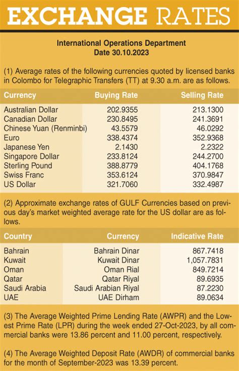 EXCHANGE RATES ON 30.10.2023 – FrontPage